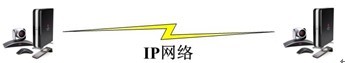 Polycom視頻會議系統(tǒng)