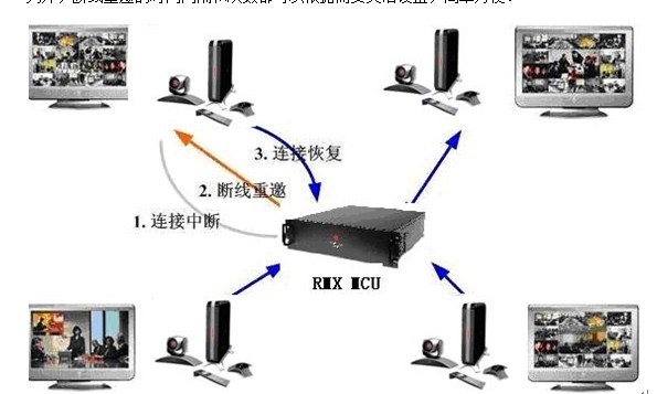 Polycom視頻會議系統(tǒng)
