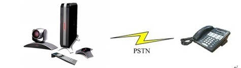 Polycom視頻會議系統(tǒng)